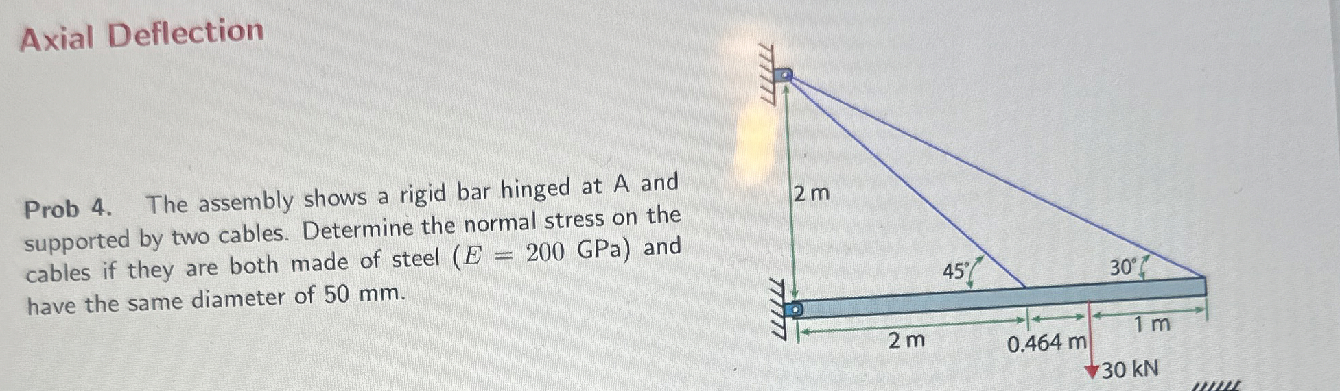 Axial Deflection Prob 4 . The assembly shows a
