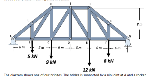 free body diagrams and equations of equillibrium