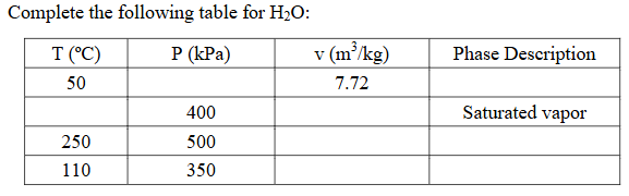 Complete the following table for H 2 O :
