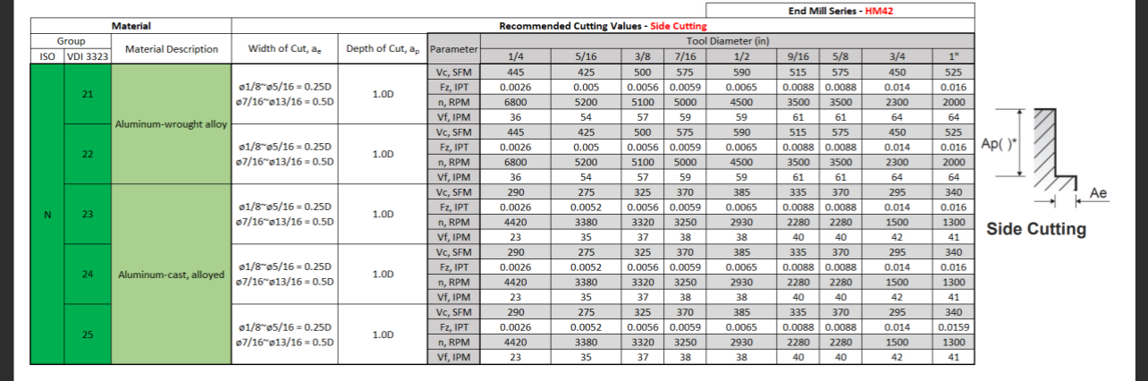 Need step by for the G - code Please and this