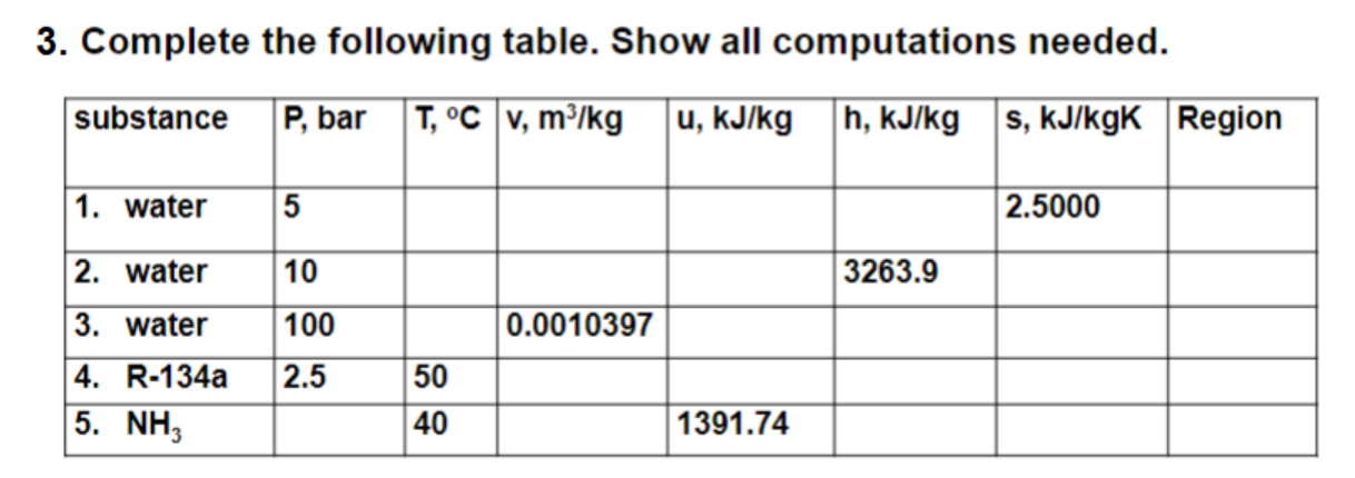 Complete the following table. Show all