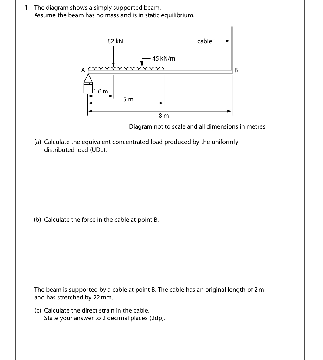 1 The diagram shows a simply supported beam.