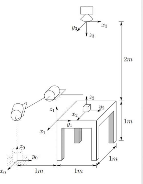 A robot is set up 1 meter from a table ( Figure