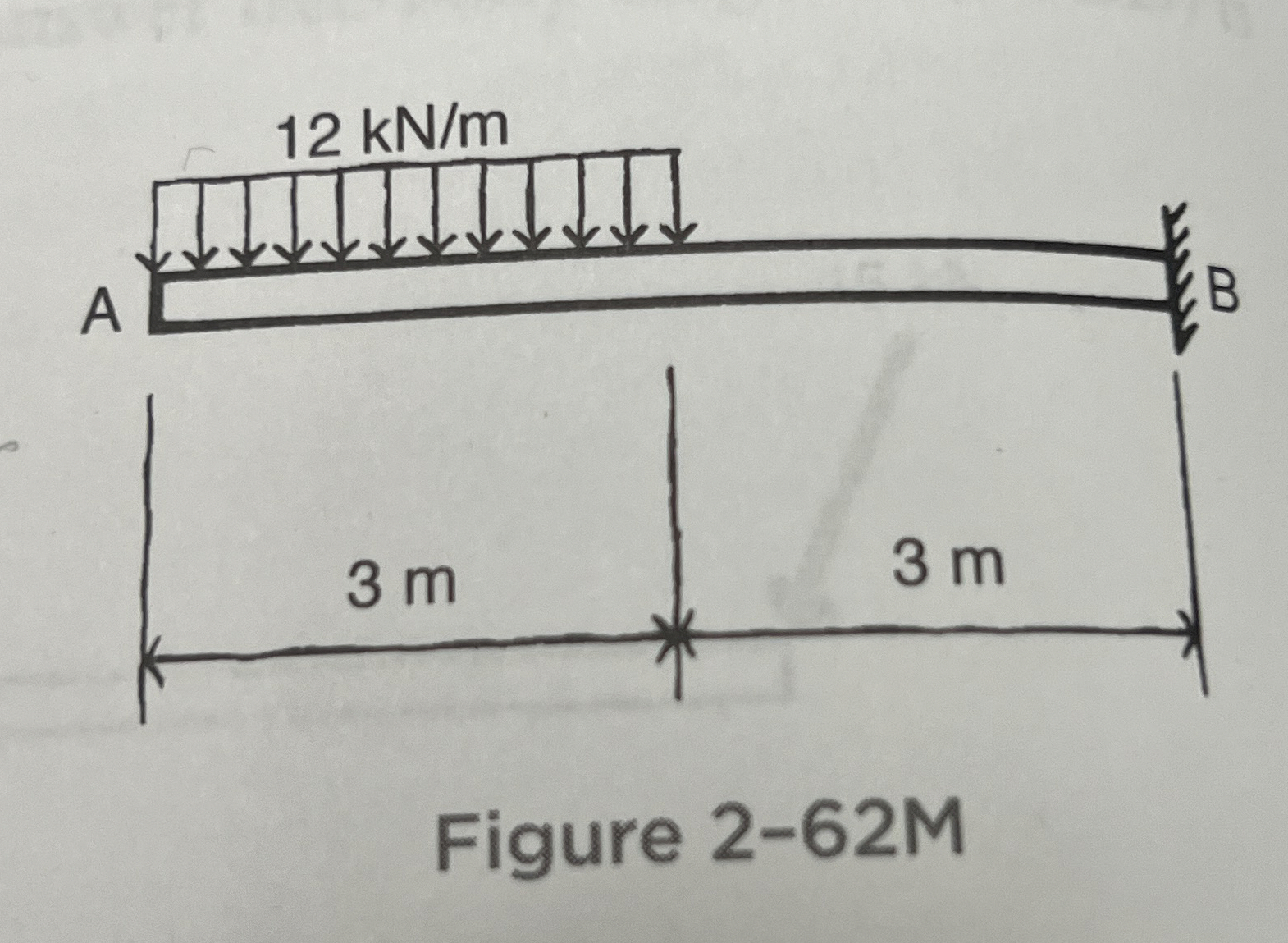 Determine the reactions for the cantilevered beam