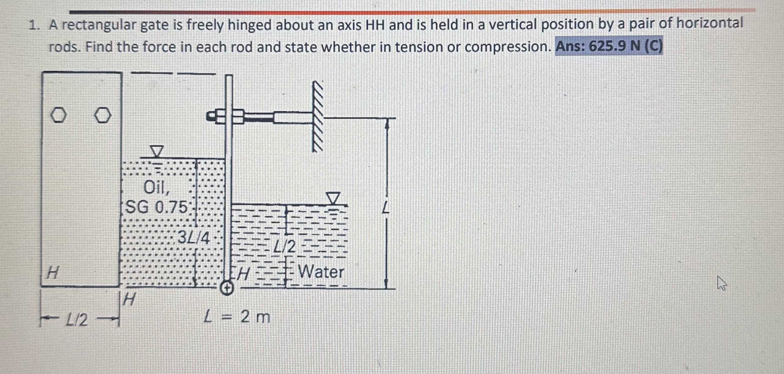 A rectangular gate is freely hinged about an axis