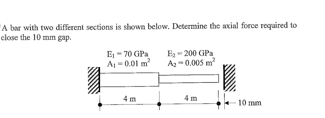 A bar with two different sections is shown below.