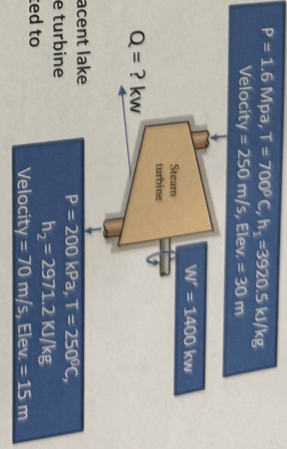 The mass rate of flow into a steam turbine is 8 .