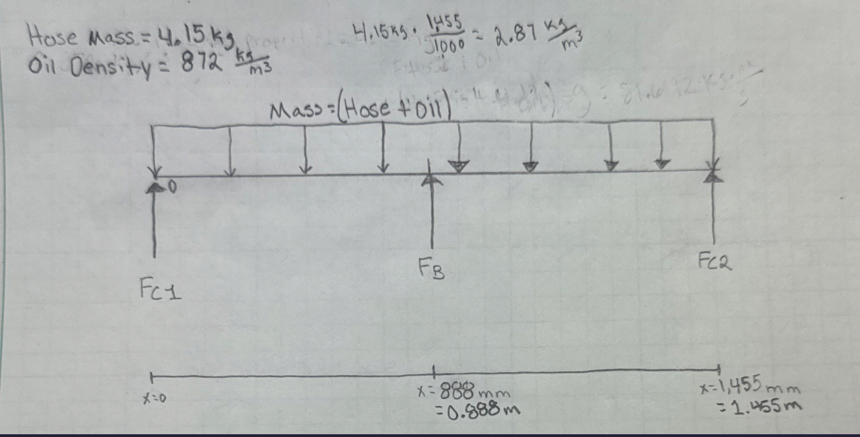 How to solve For Fc 1 , FC 2 , and FB given the