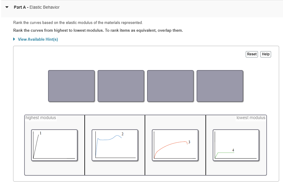 Part A - Elastic Behavior Rank the curves based