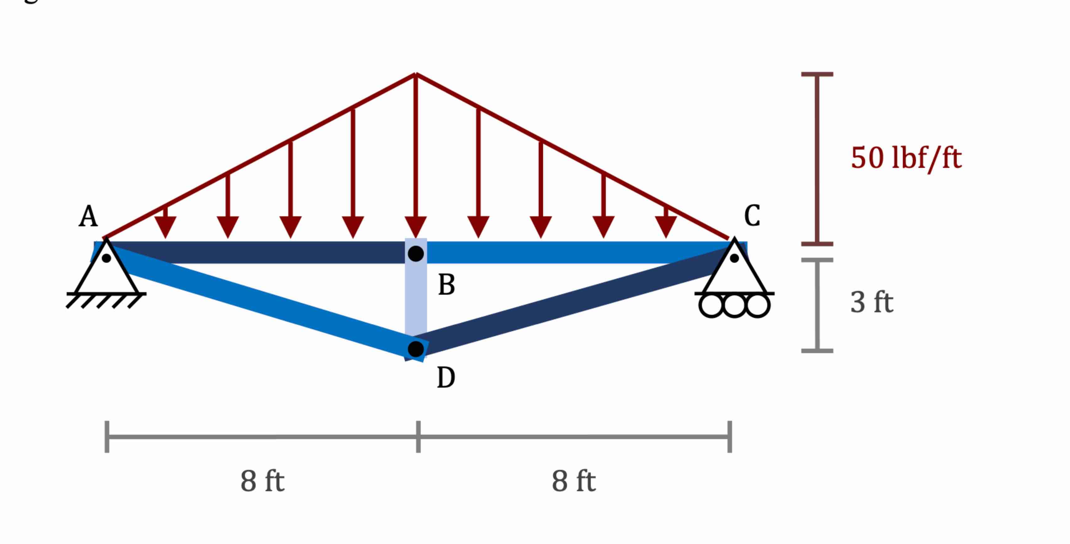In the structure below, determine the forces that