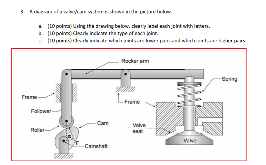 A diagram of a valve / cam system is shown in the
