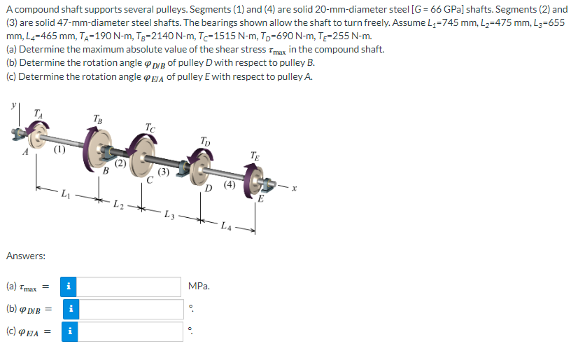 A compound shaft supports several pulleys.