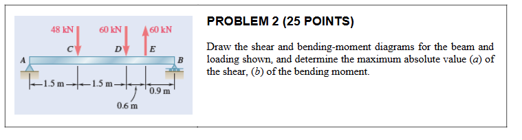 PROBLEM 2 ( 2 5 POINTS ) Draw the shear and