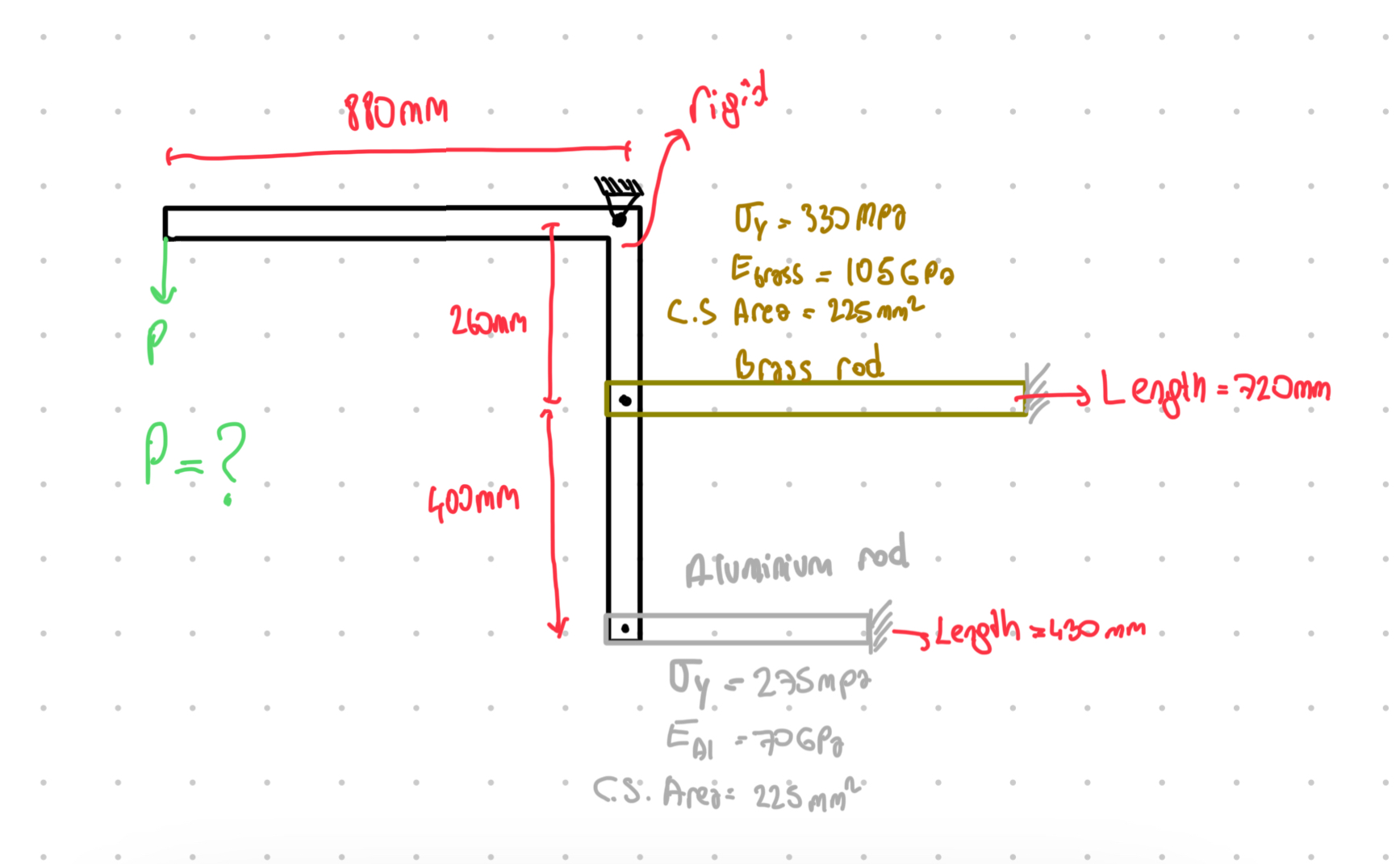 How to solve for force P ?