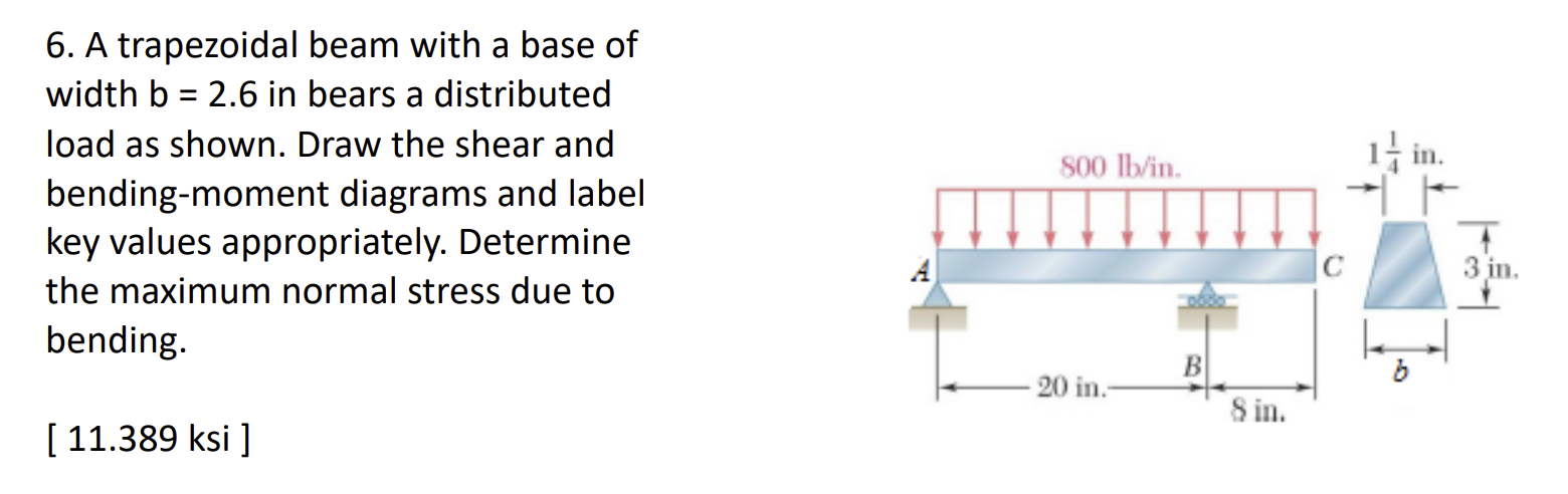 A trapezoidal beam with a base of width b = 2 . 6