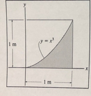 Given the area as shown in Figure 7 , find the