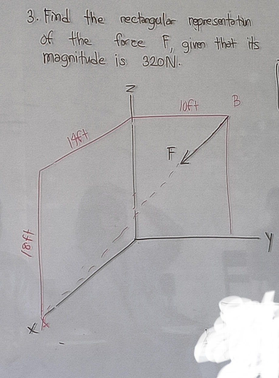 Find the rectangular representation of the force
