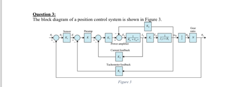 Question 3 : The block diaoram of a nosition