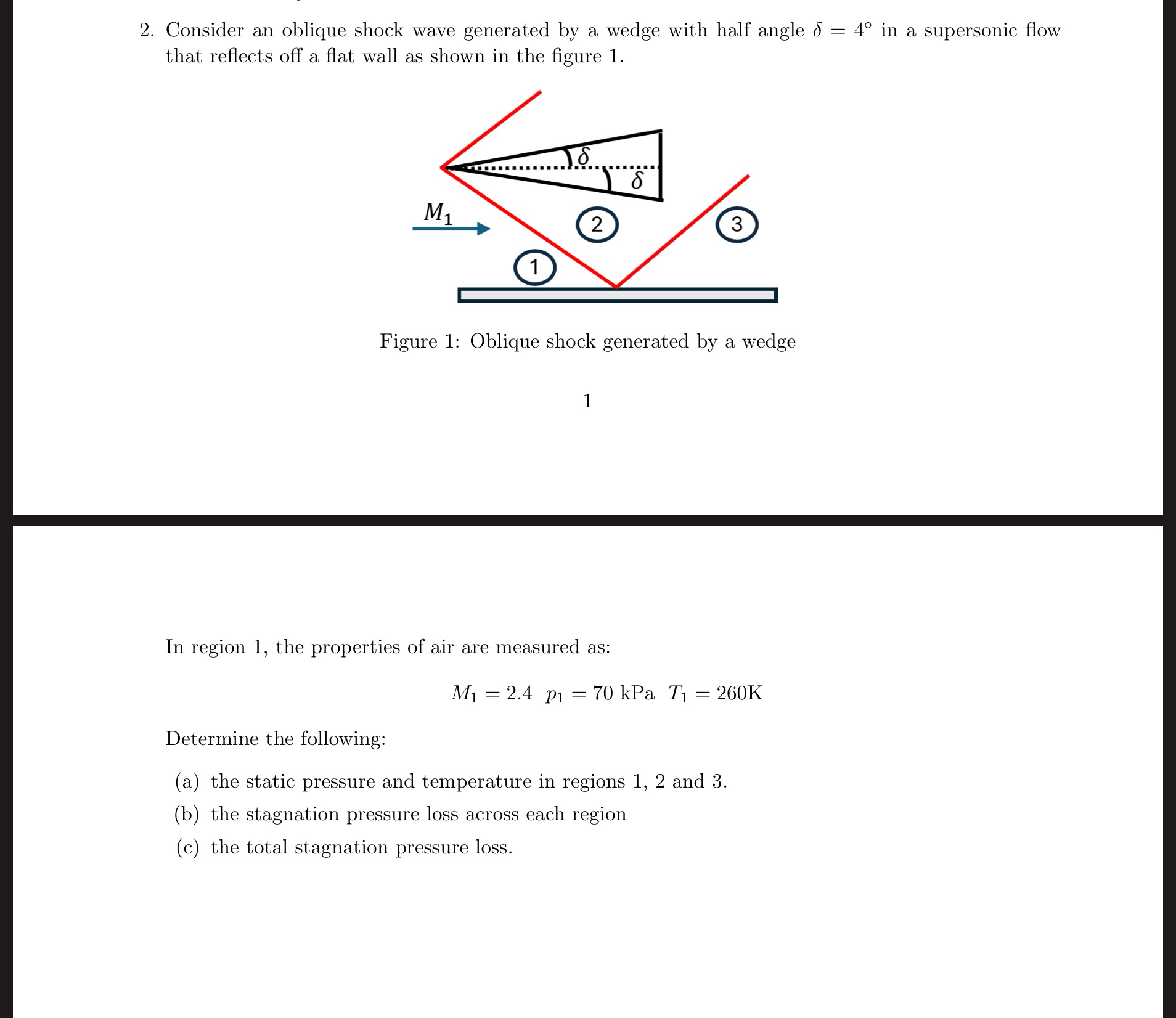 Consider an oblique shock wave generated by a