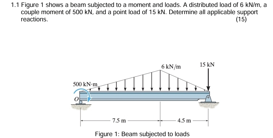 1 . 1 Figure 1 shows a beam subjected to a moment