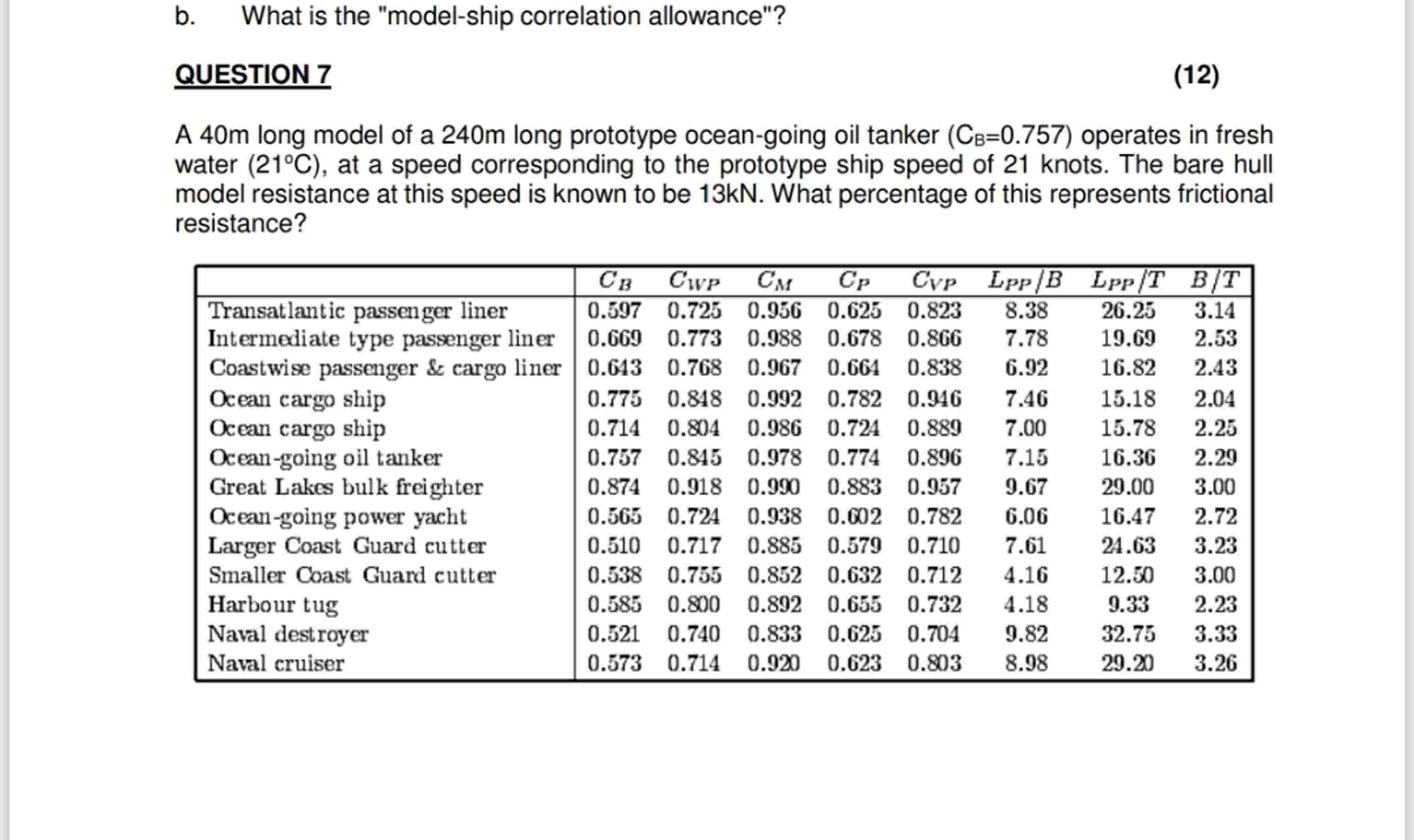 b . What is the "model - ship correlation