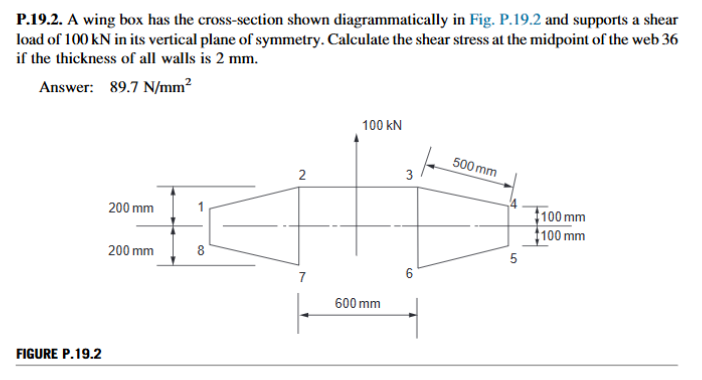 P . 1 9 . 2 . A wing box has the cross - section