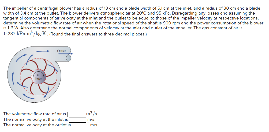 The impeller of a centrifugal blower has a radius