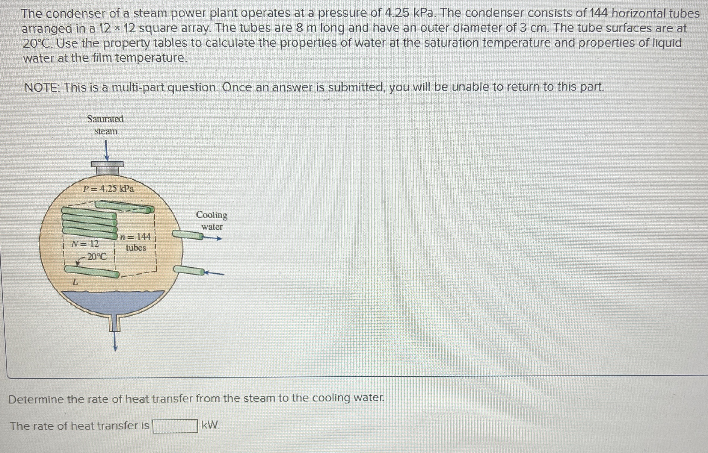 The condenser of a steam power plant operates at