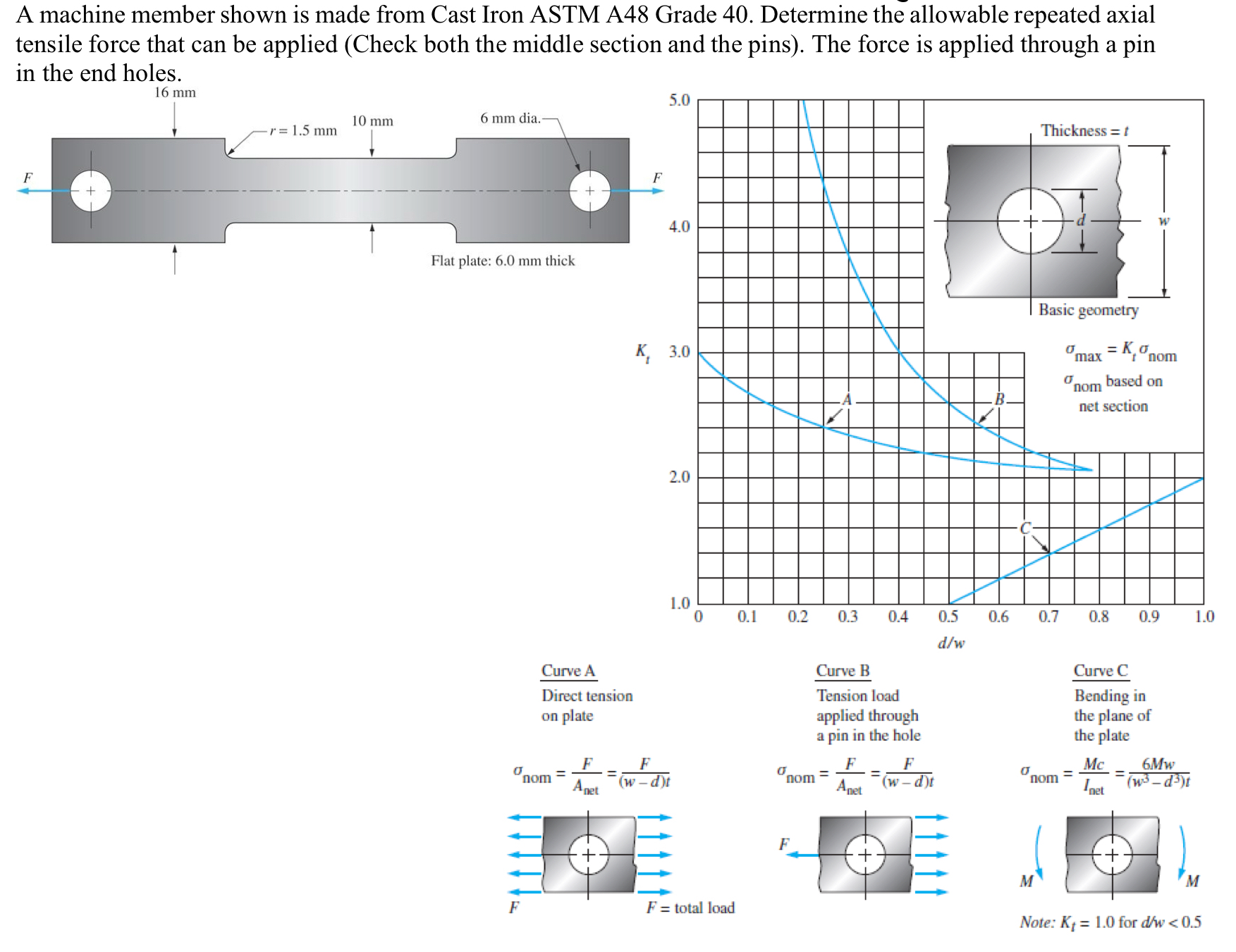 A machine member shown is made from Cast Iron