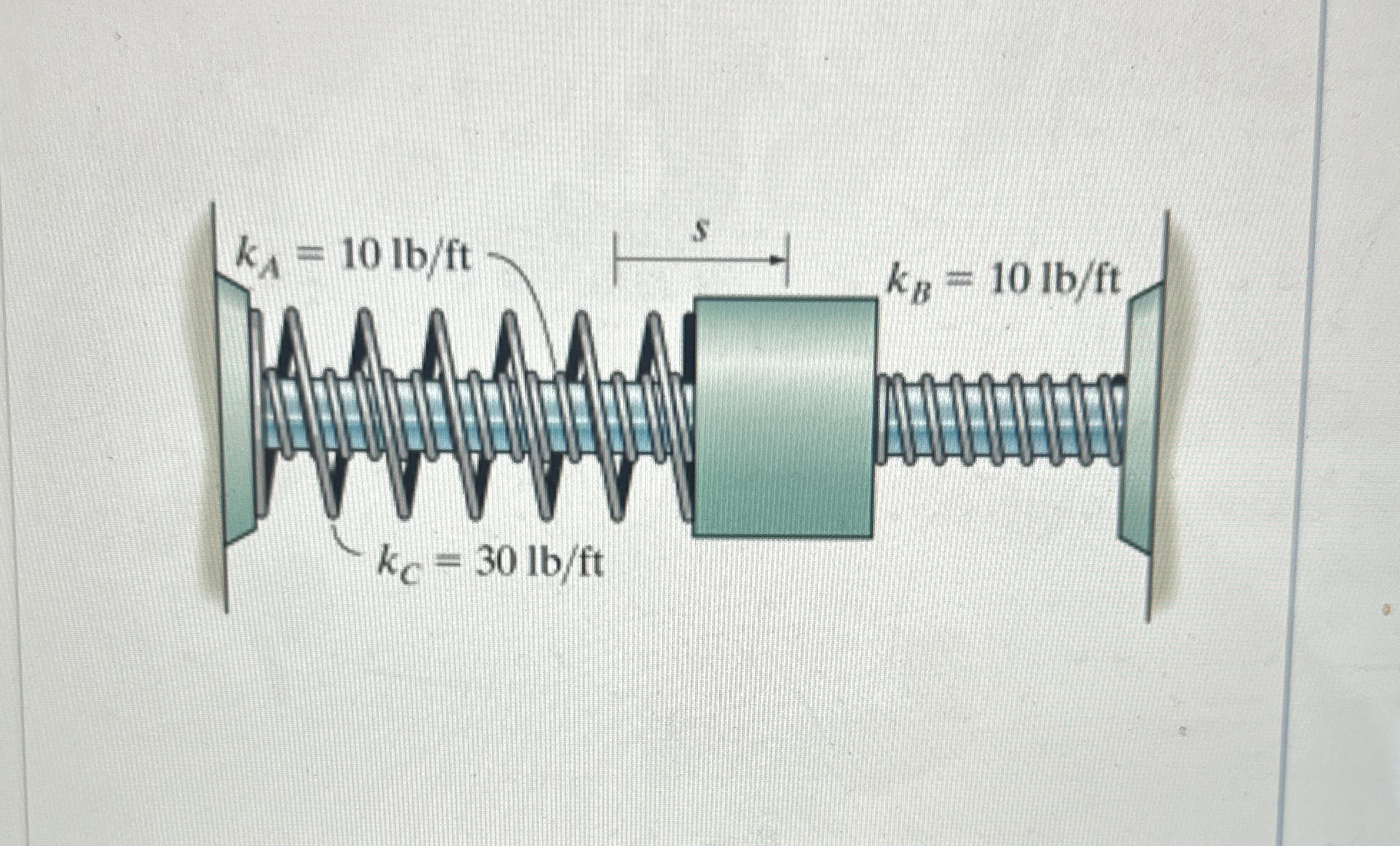The 1 4 - lb collar is constrained to move on the