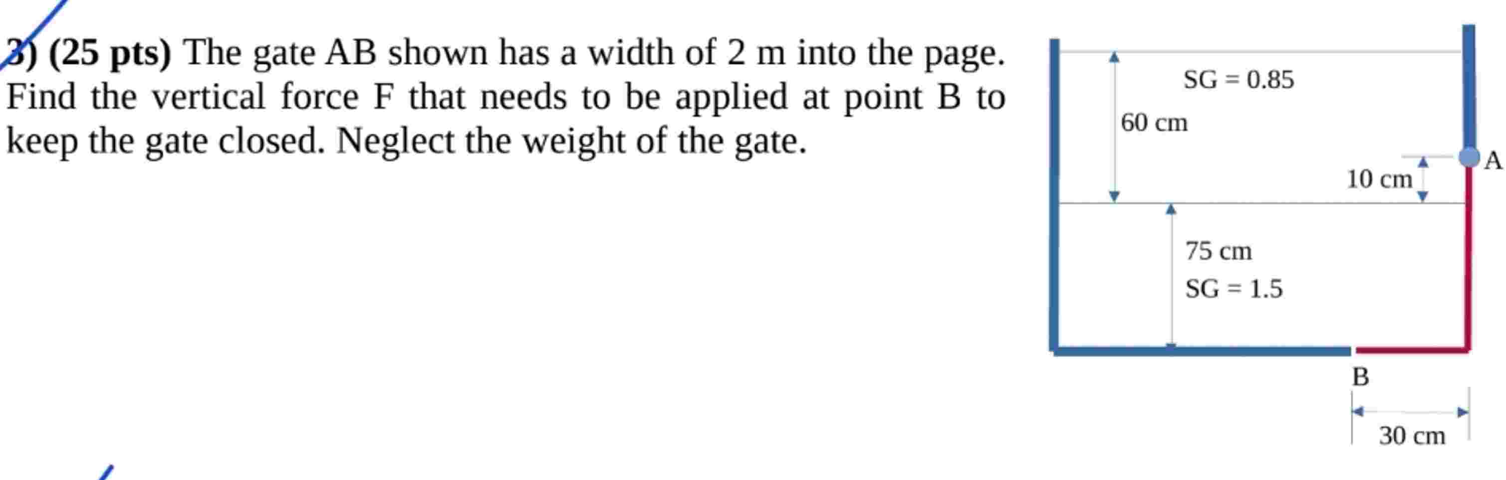 3 ) ( 2 5 pts ) The gate AB shown has a width of