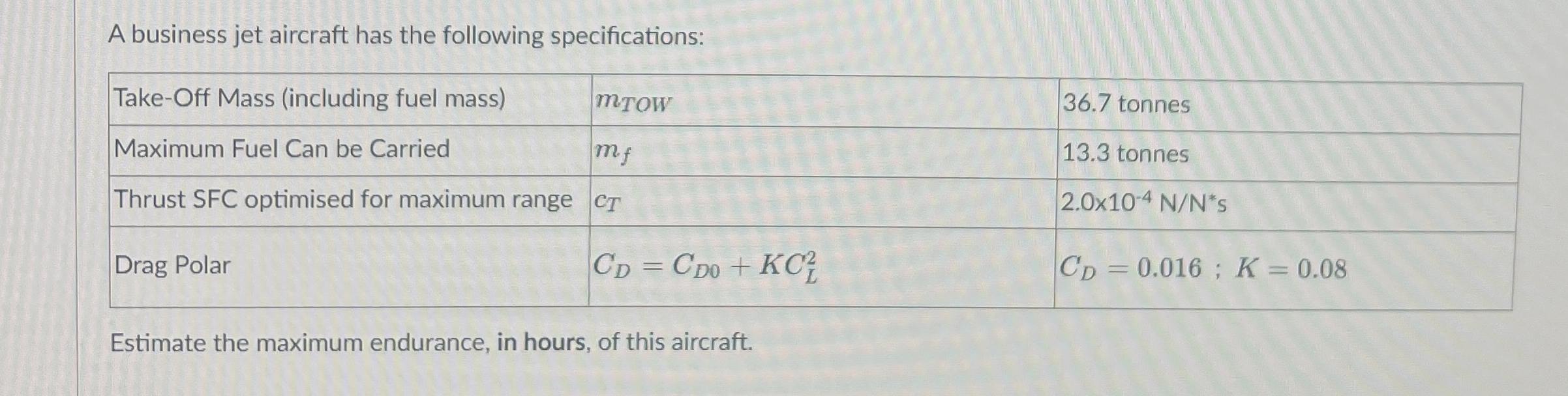 A business jet aircraft has the following