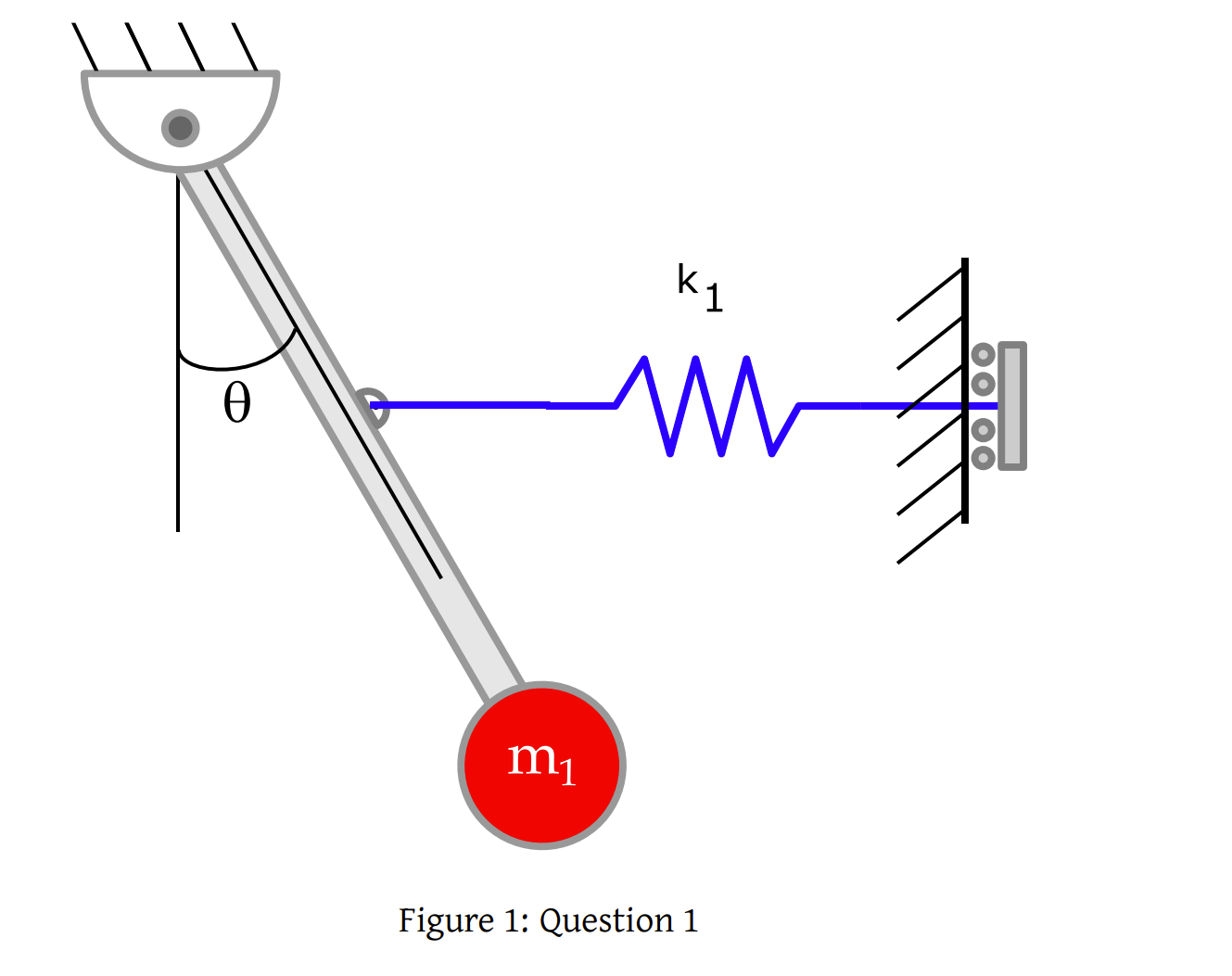 I. Derive the differential equation for the