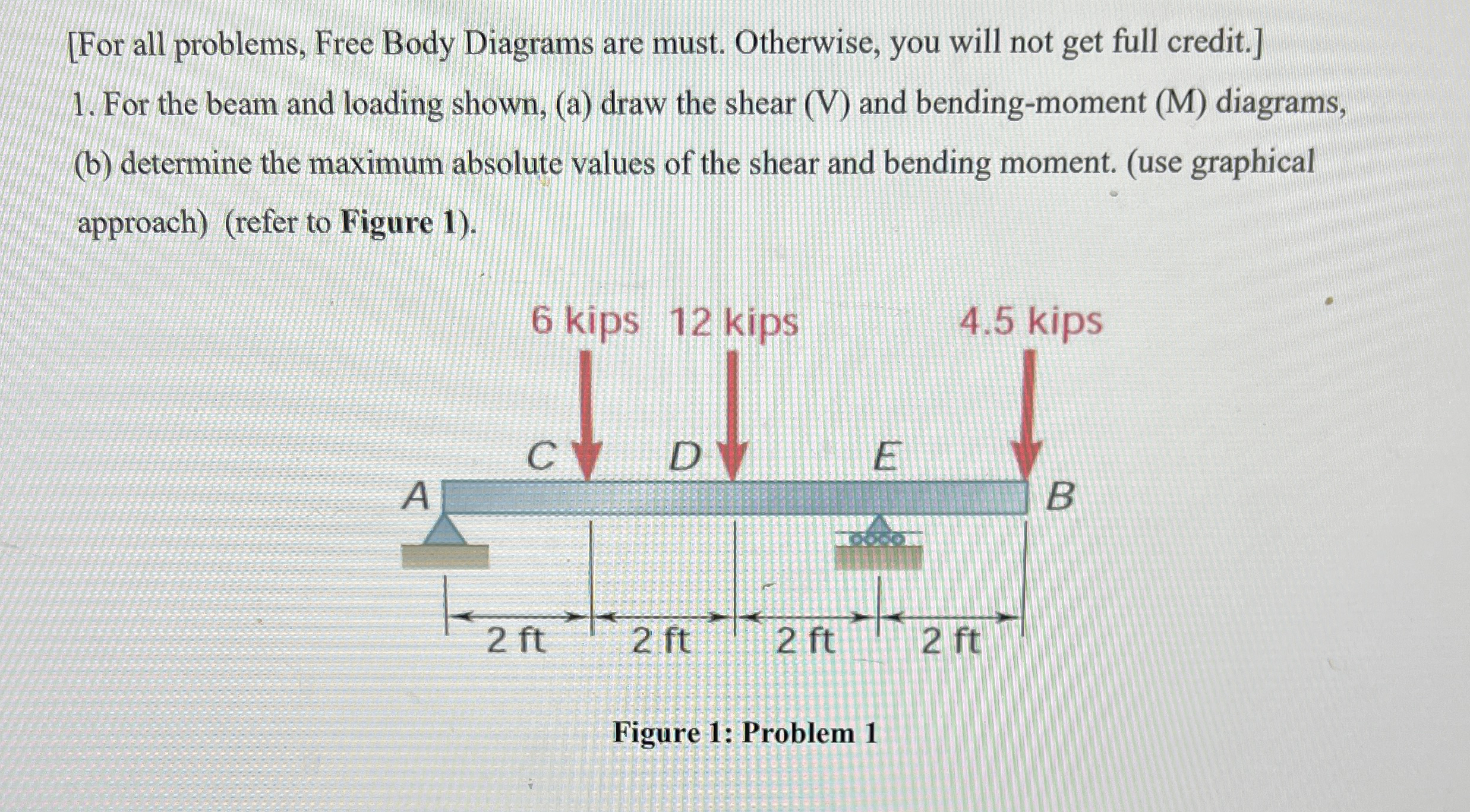 [ For all problems, Free Body Diagrams are must.