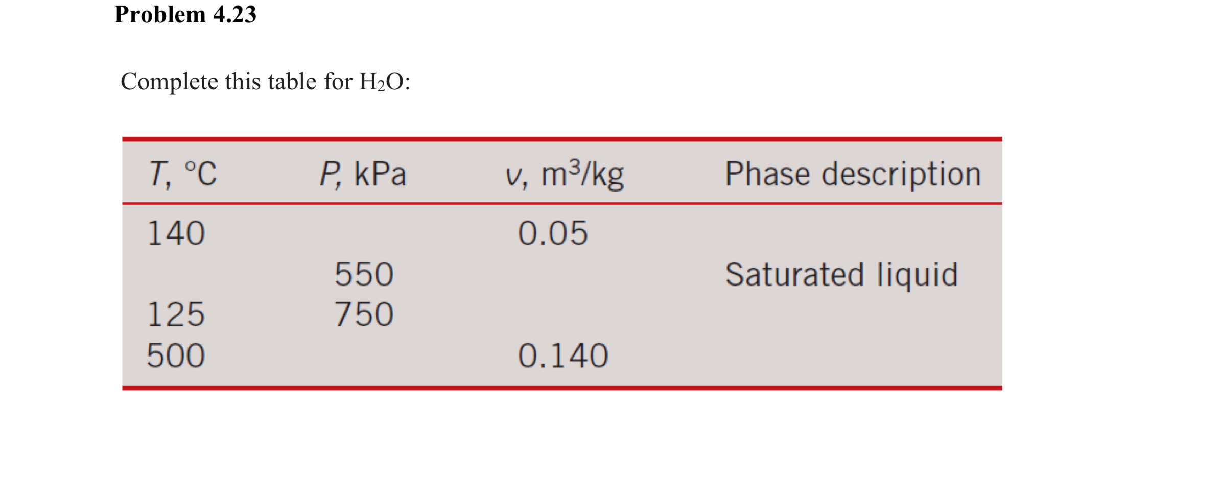 Problem 4 . 2 3 Complete this table for H 2 O : \