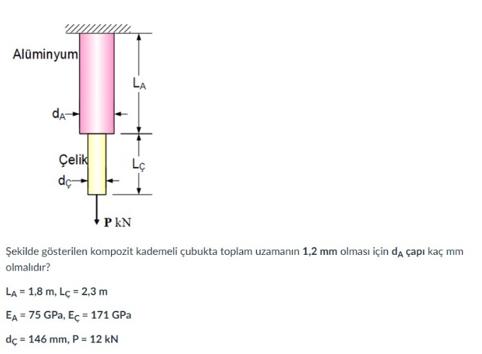 ekilde g sterilen kompozit kademeli ubukta toplam