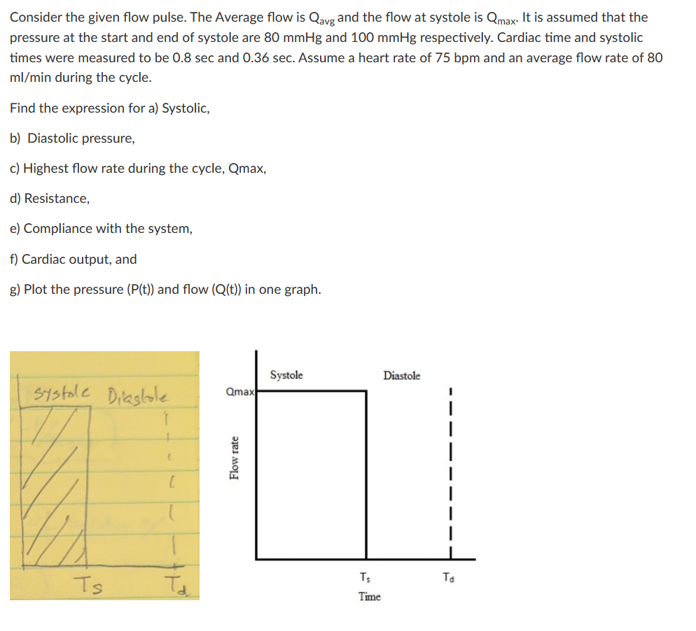 Consider the given flow pulse. The Average flow