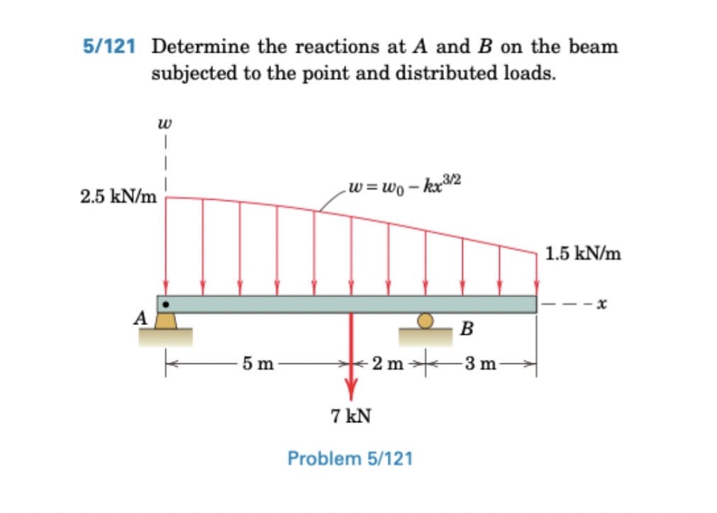 5 / 1 2 1 Determine the reactions at A and B on