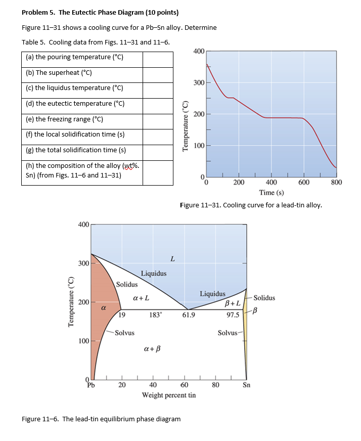 PLEASE FILL OUT THE TABLE PROVIDED IN THE IMAGE