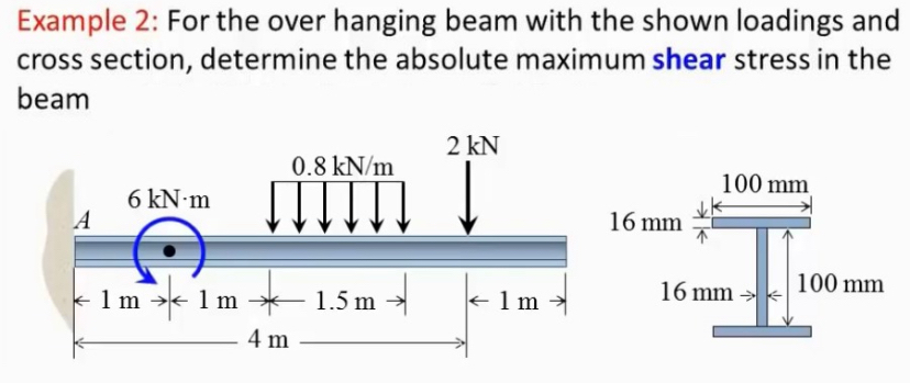 Example 2 : For the over hanging beam with the