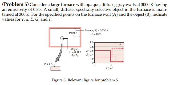 ( Problem 5 ) Consider a large furnace with