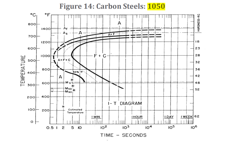 Please help! The answer is not 1 0 0 , nor 5 0 ,
