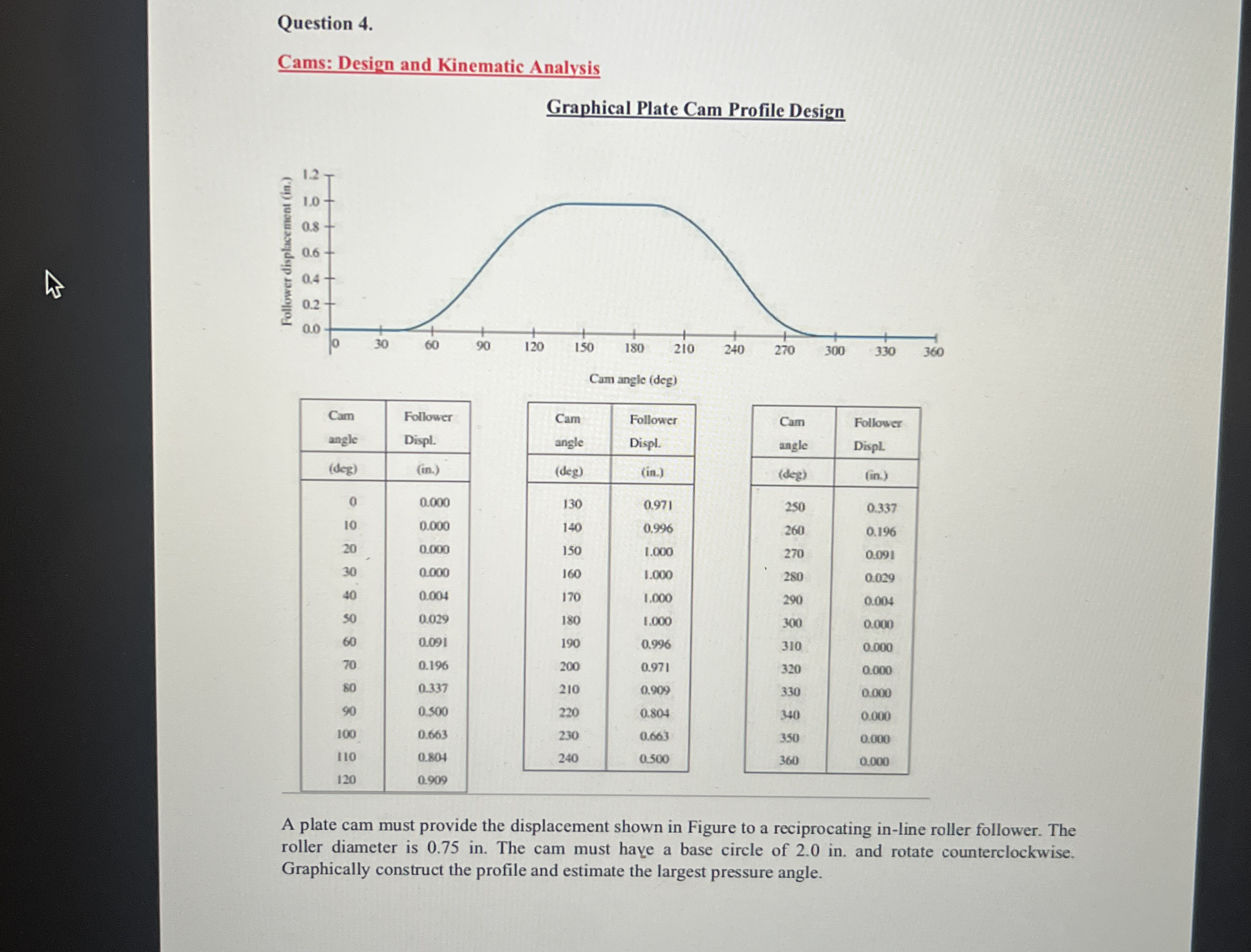 Question 4 . Cams: Design and Kinematic Analysis