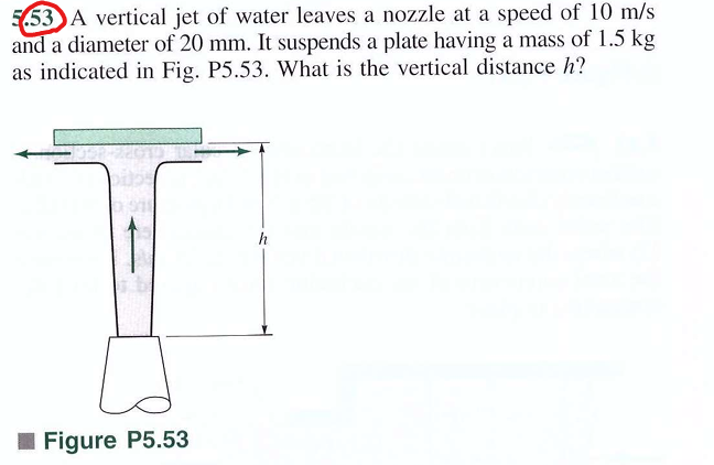 5 3 A vertical jet of water leaves a nozzle at a