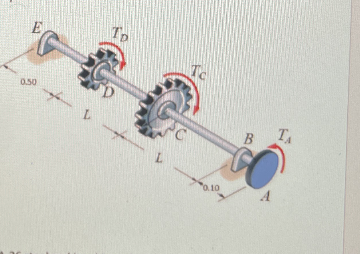 Can you draw freebody diagram, bending moment