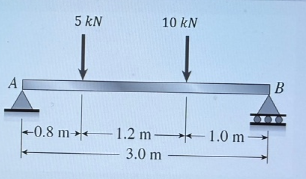 How many kN is the reaction force generated at