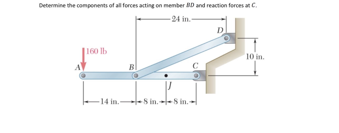 Determine the components of all forces acting on