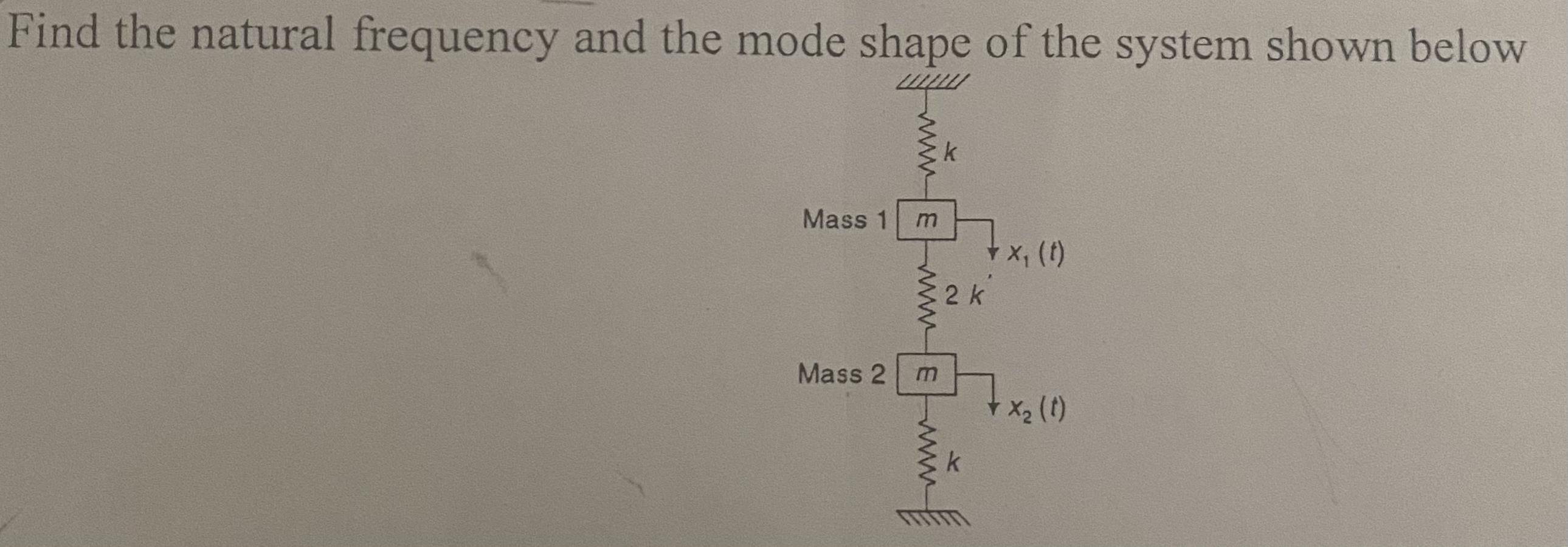 Find the natural frequency and the mode shape of