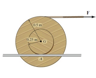 The spool in ( Figure 1 ) has a mass of 1 0 0 kg