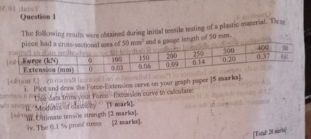f . 0 1 sisiot Question I The following results